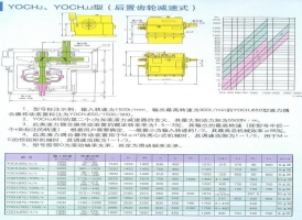 調速型壓力偶合器