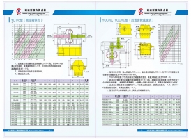 調速型壓力偶合器