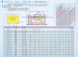 調速型壓力偶合器