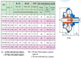 偶合器專用設備