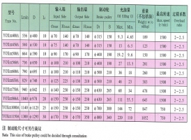 限距型液力偶合器