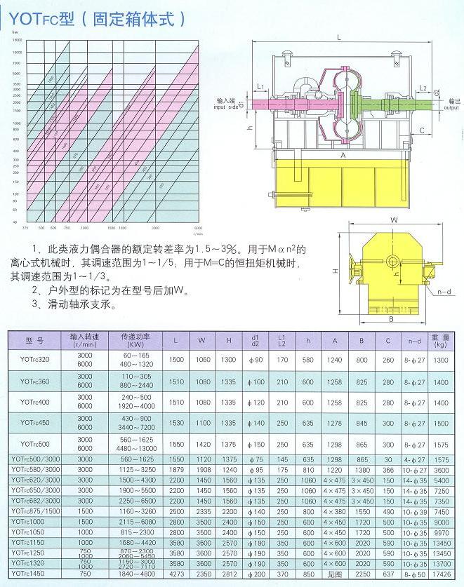 大連液力偶合器