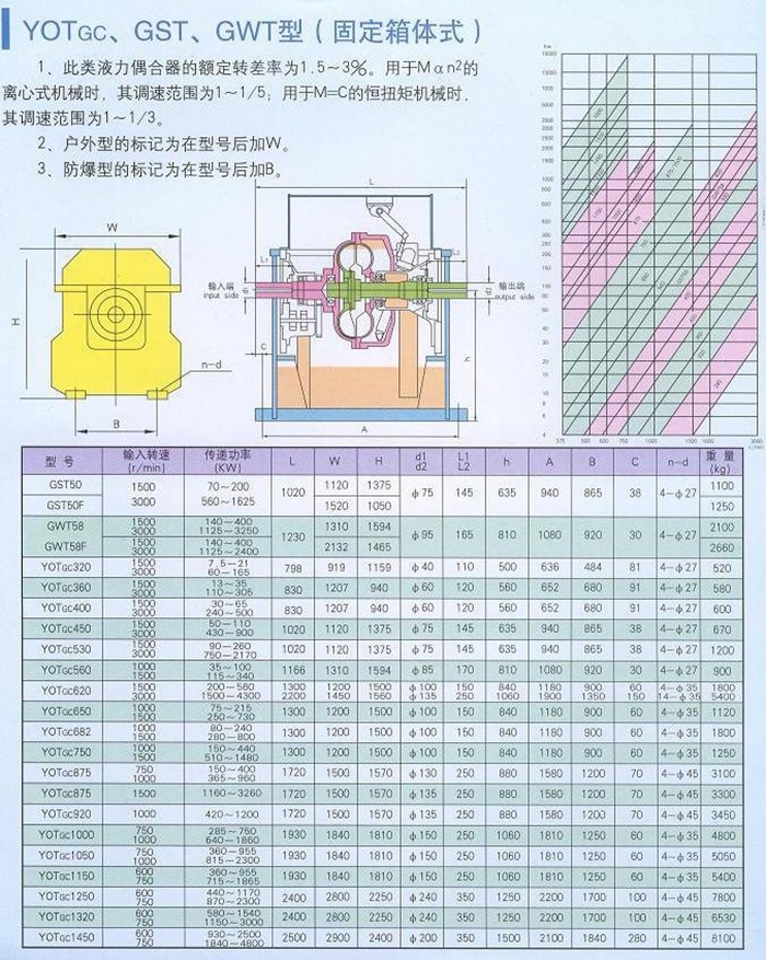 大連液力偶合器