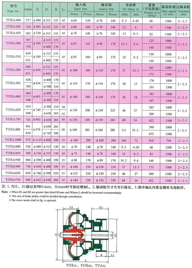 大連液力偶合器