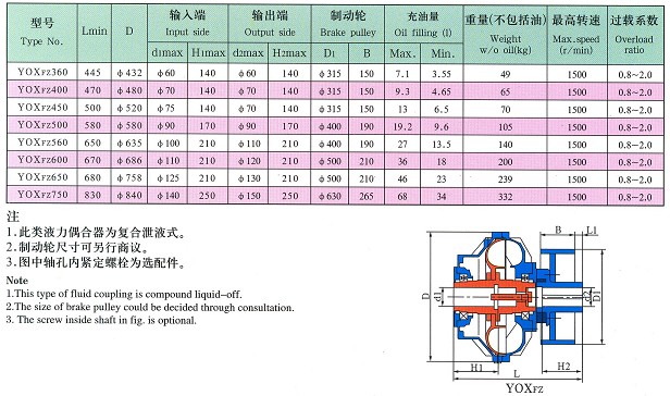 偶合器廠家