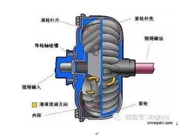 大連液力偶合器